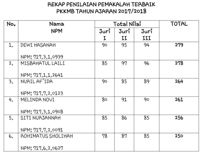 pemakalah-terbaik-pkkmb-tahun-angkatan-2017-2018.jpg