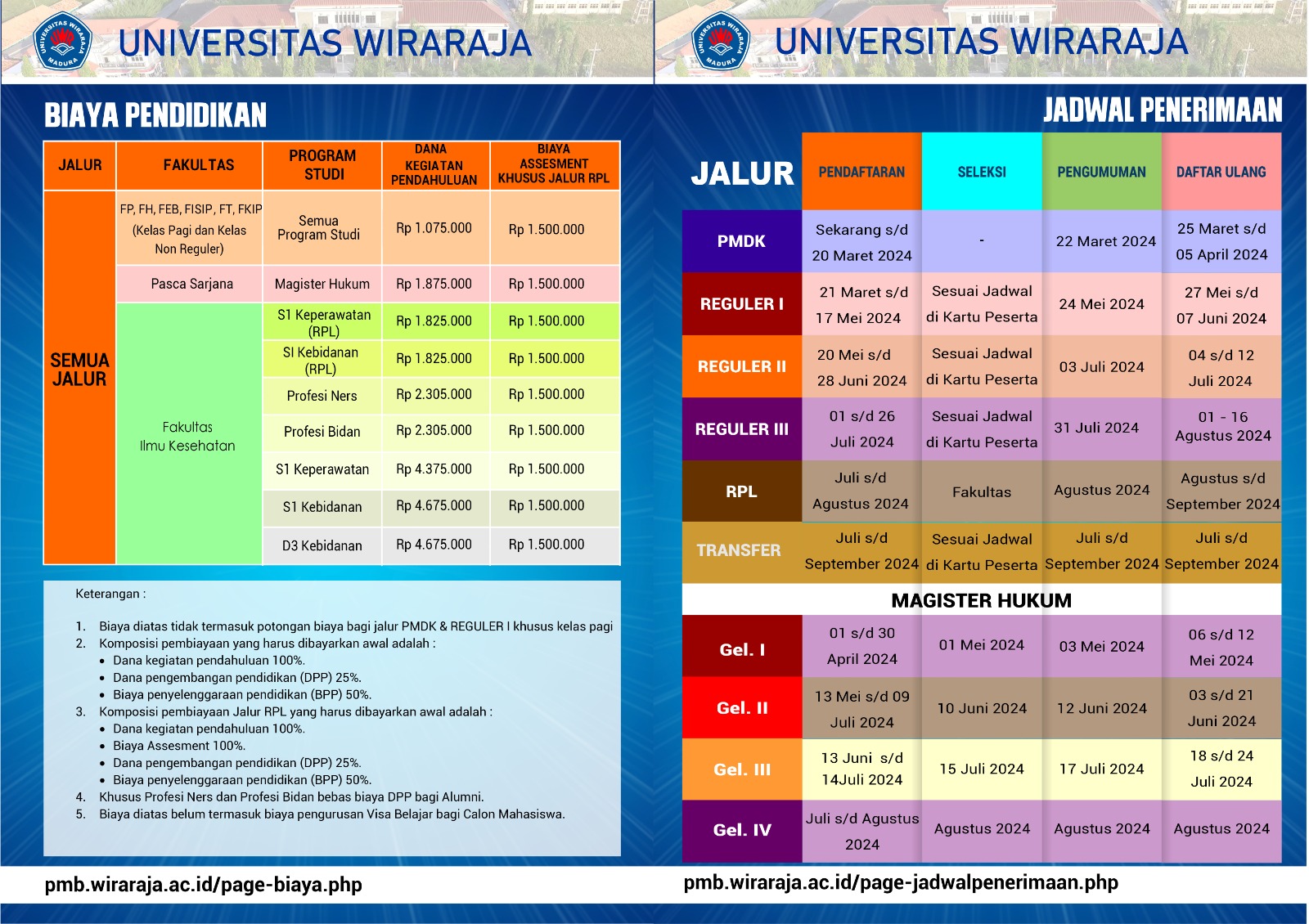 Penerimaan Mahasiswa Baru PMDK 2024